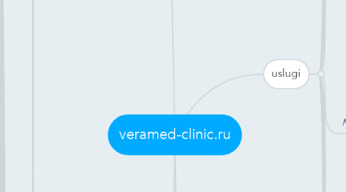 Mind Map: veramed-clinic.ru