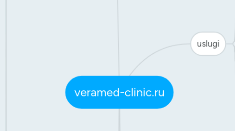 Mind Map: veramed-clinic.ru