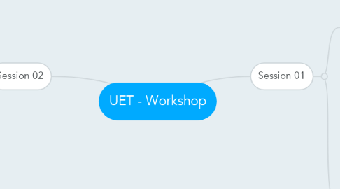 Mind Map: UET - Workshop