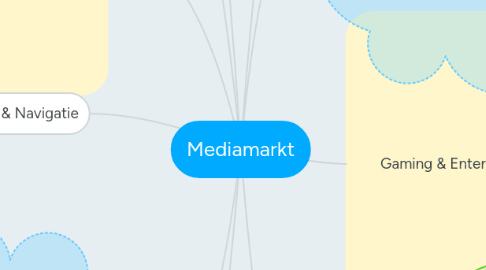 Mind Map: Mediamarkt