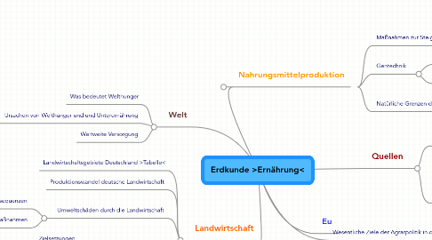 Mind Map: Erdkunde >Ernährung<