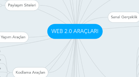 Mind Map: WEB 2.0 ARAÇLARI