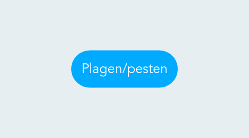 Mind Map: Plagen/pesten