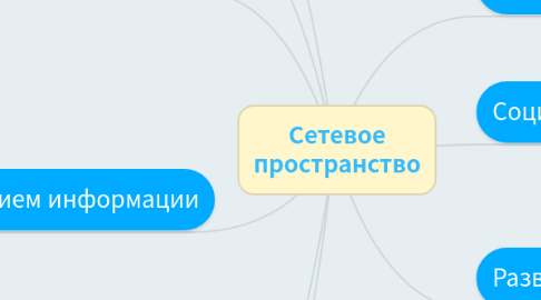 Mind Map: Сетевое пространство