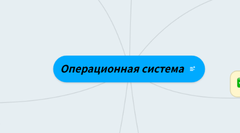 Mind Map: Операционная система