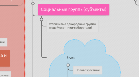 Mind Map: Общество