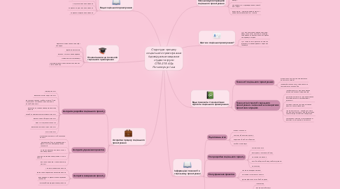 Mind Map: Структура процесу соціального проектування Індивідуальне завдання студента групи СПб-2-15-4.0д Ничипорчук Інна