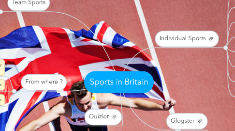 Mind Map: Sports in Britain