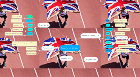 Mind Map: Sports in Britain