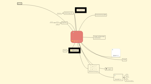 Mind Map: Sprache