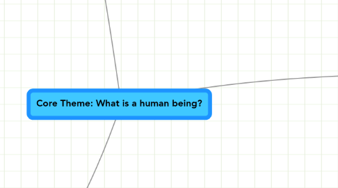 Mind Map: Core Theme: What is a human being?