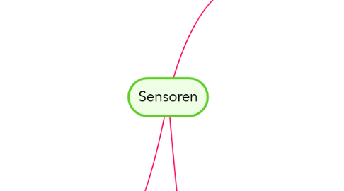 Mind Map: Sensoren