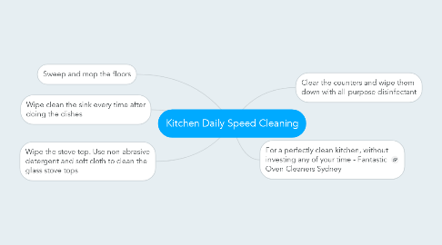 Mind Map: Kitchen Daily Speed Cleaning