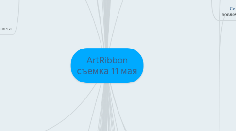 Mind Map: ArtRibbon съемка 11 мая