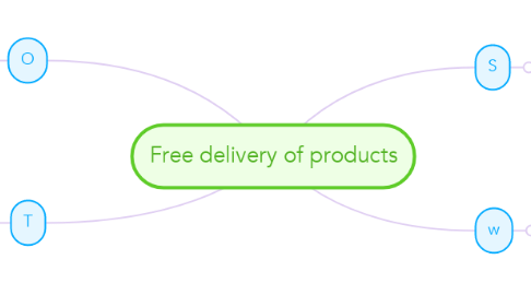 Mind Map: Free delivery of products