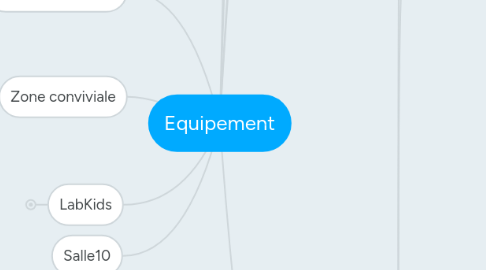 Mind Map: Equipement