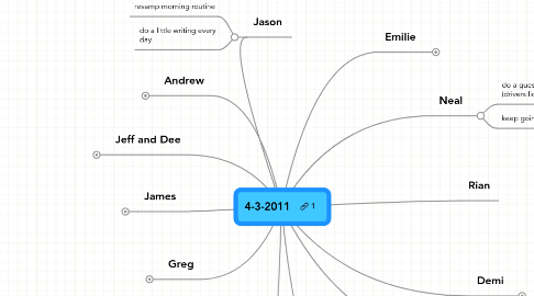 Mind Map: 4-3-2011