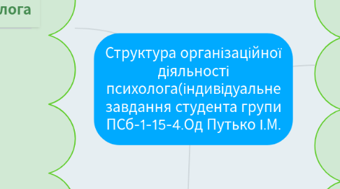 Mind Map: Структура організаційної діяльності психолога(індивідуальне завдання студента групи ПСб-1-15-4.Од Путько І.М.