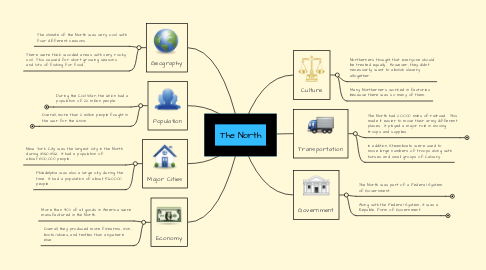 Mind Map: The North