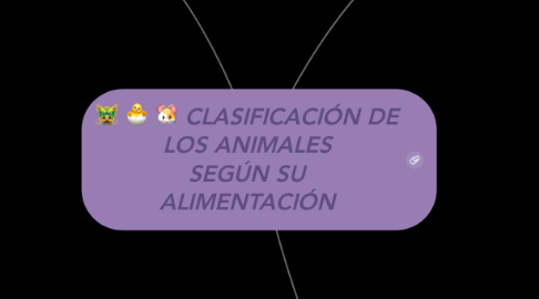 Mind Map: CLASIFICACIÓN DE LOS ANIMALES SEGÚN SU ALIMENTACIÓN