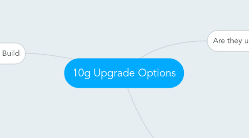 Mind Map: 10g Upgrade Options