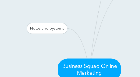Mind Map: Business Squad Online Marketing