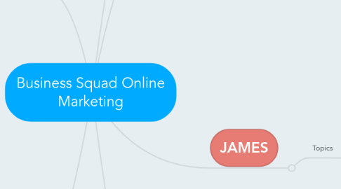 Mind Map: Business Squad Online Marketing