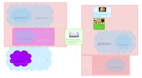 Mind Map: REGULACIÓN JURÍDICA DEL GROOMING Y EL CIBERBULLYING