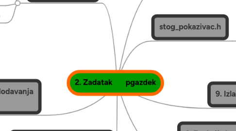 Mind Map: 2. Zadatak       pgazdek