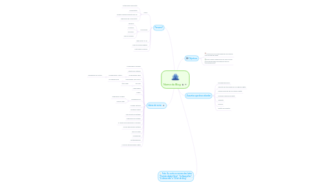 Mind Map: Nome do Blog