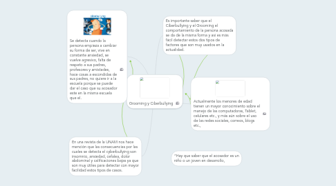 Mind Map: Grooming y Ciberbullying