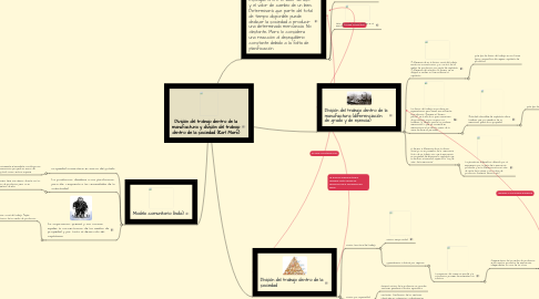 Mind Map: División del trabajo dentro de la manufactura y división del trabajo dentro de la sociedad (Karl Marx)