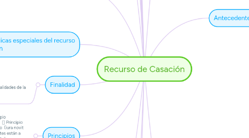 Mind Map: Recurso de Casación