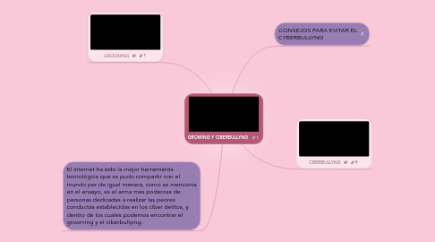 Mind Map: GROMING Y CIBERBULLYNG