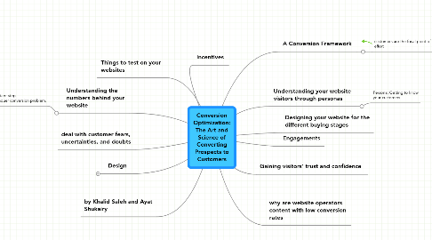 Mind Map: Conversion Optimization: The Art and Science of Converting Prospects to Customers