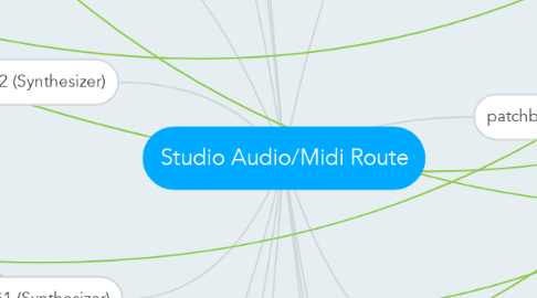 Mind Map: Studio Audio/Midi Route