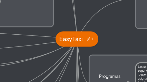 Mind Map: EasyTaxi