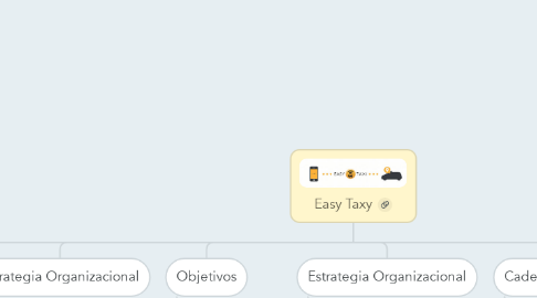 Mind Map: Easy Taxy