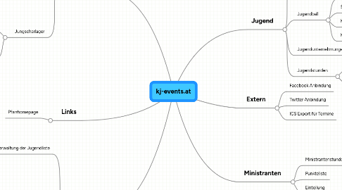 Mind Map: kj-events.at