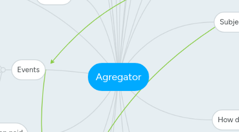 Mind Map: Agregator