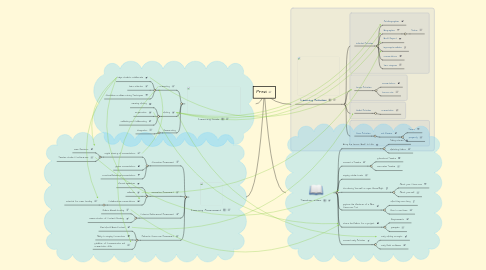 Mind Map: Prezi