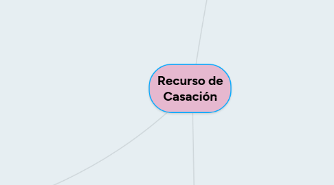 Mind Map: Recurso de Casación