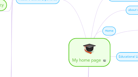 Mind Map: My home page