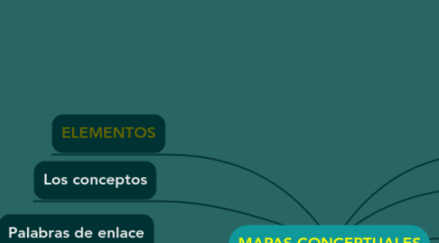 Mind Map: MAPAS CONCEPTUALES