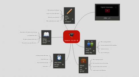 Mind Map: lesson 16-20