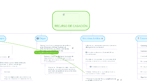 Mind Map: RECURSO DE CASACIÓN