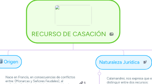 Mind Map: RECURSO DE CASACIÓN