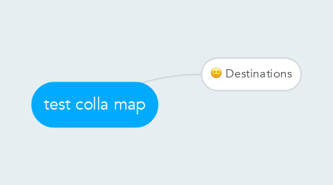 Mind Map: test colla map