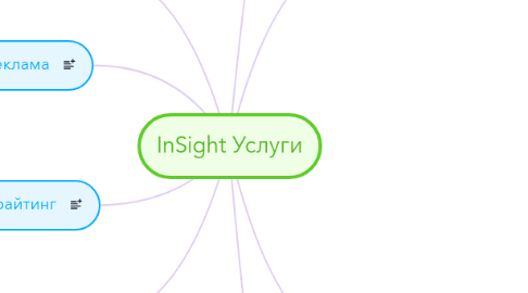 Mind Map: InSight Услуги