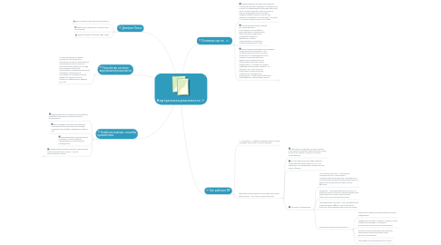 Mind Map: Виртуальная реальность